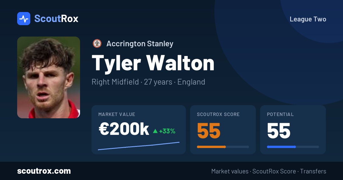 Tyler Walton stats & market value