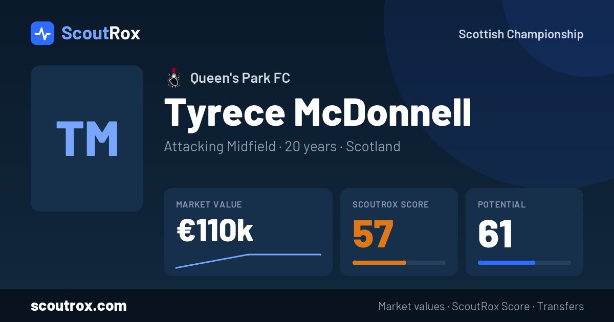 Tyrece McDonnell stats & market value