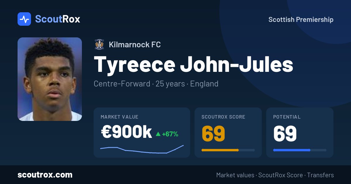 Tyreece John-Jules stats & market value