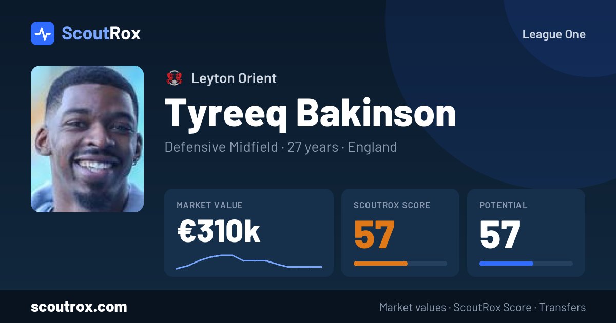 Tyreeq Bakinson stats & market value