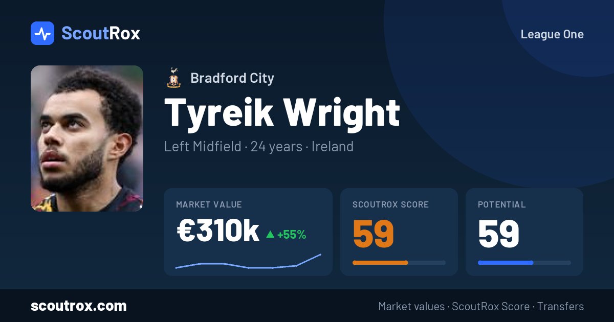 Tyreik Wright stats & market value