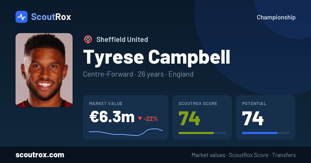 Tyrese Campbell stats & market value
