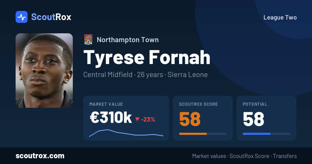 Tyrese Fornah stats & market value