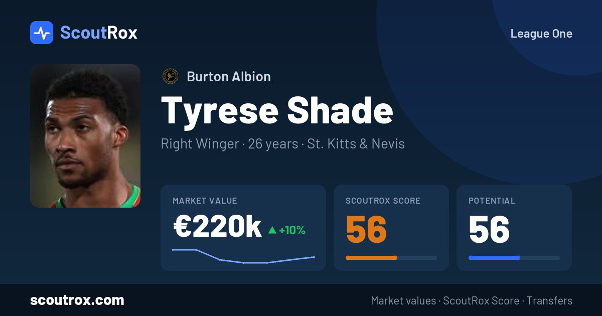 Tyrese Shade stats & market value