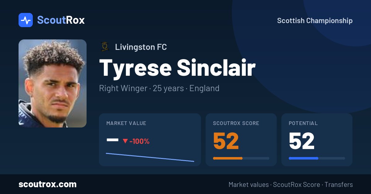 Tyrese Sinclair stats & market value