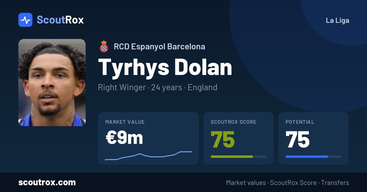 Tyrhys Dolan stats & market value