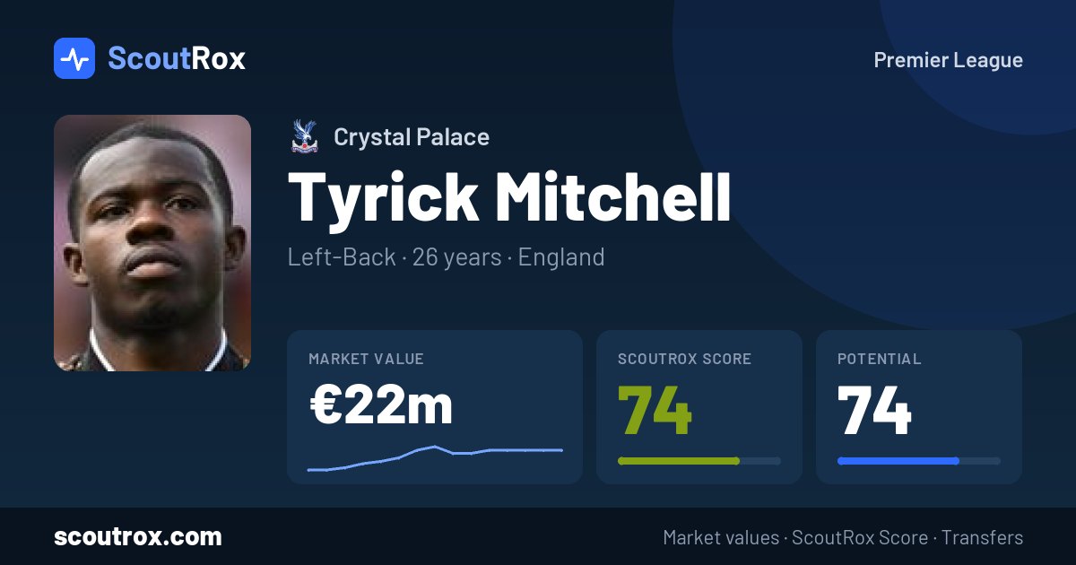 Tyrick Mitchell stats & market value