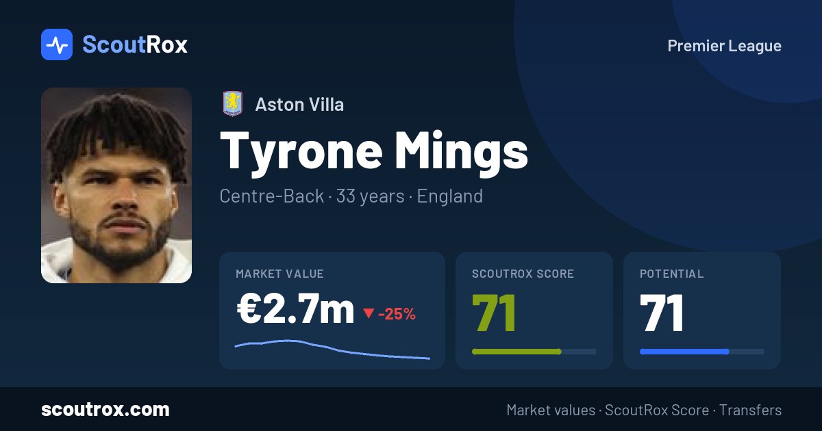 Tyrone Mings stats & market value