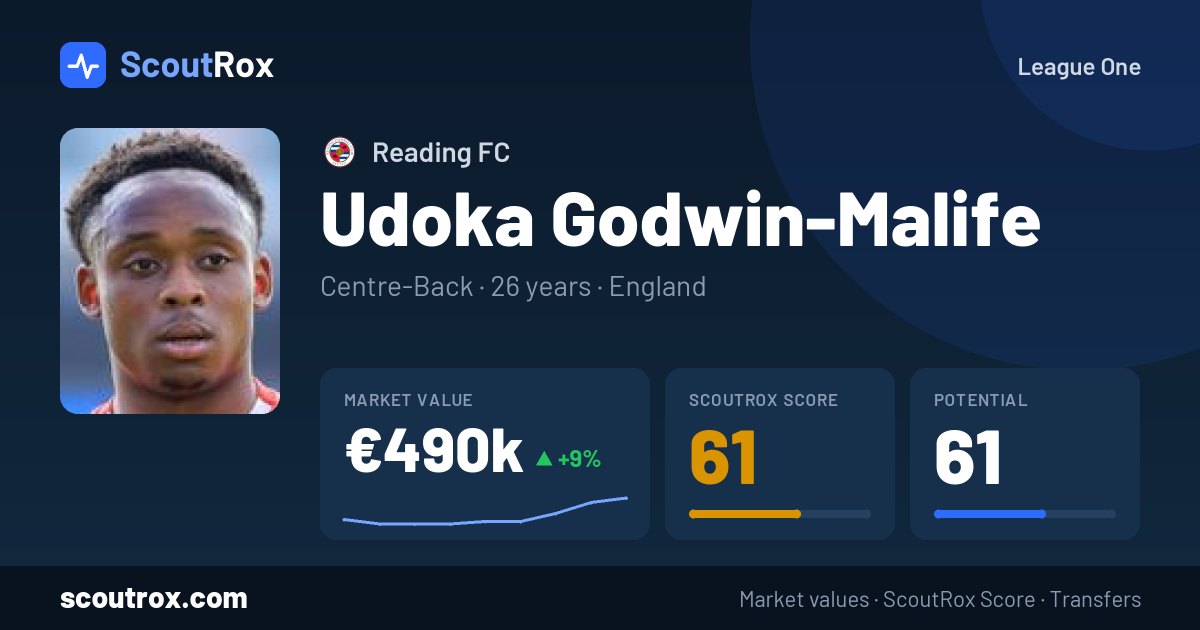 Udoka Godwin-Malife stats & market value