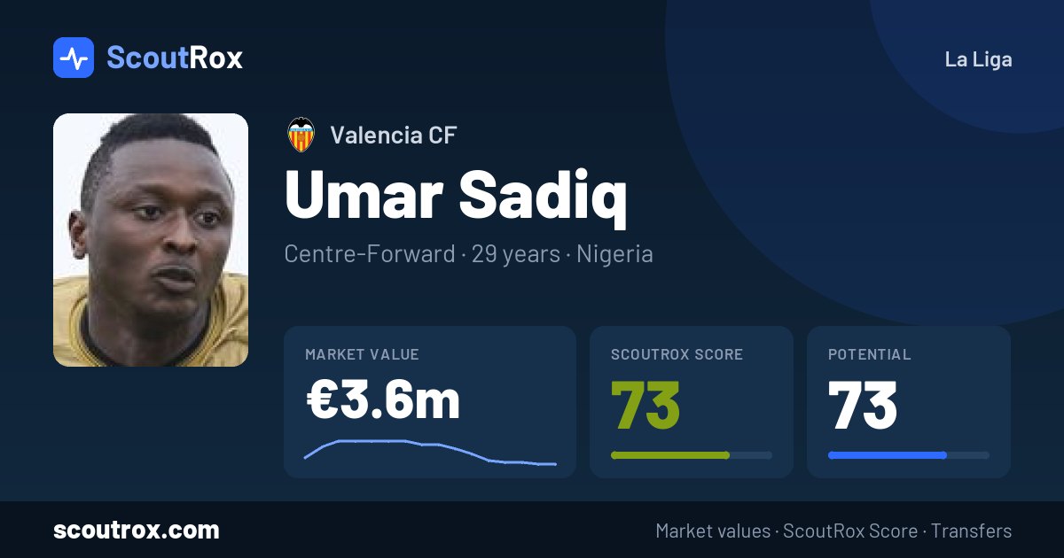 Umar Sadiq stats & market value