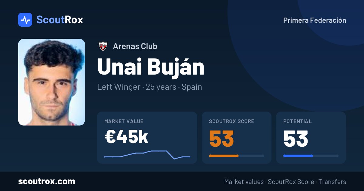 Unai Buján stats & market value
