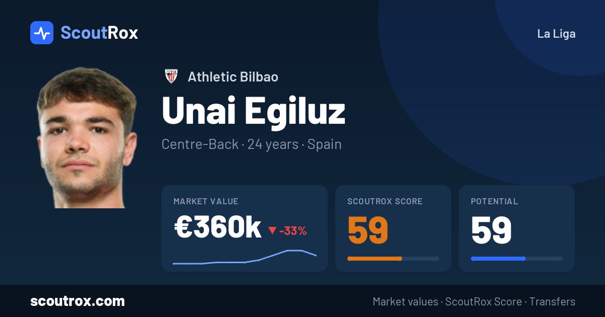 Unai Egiluz stats & market value