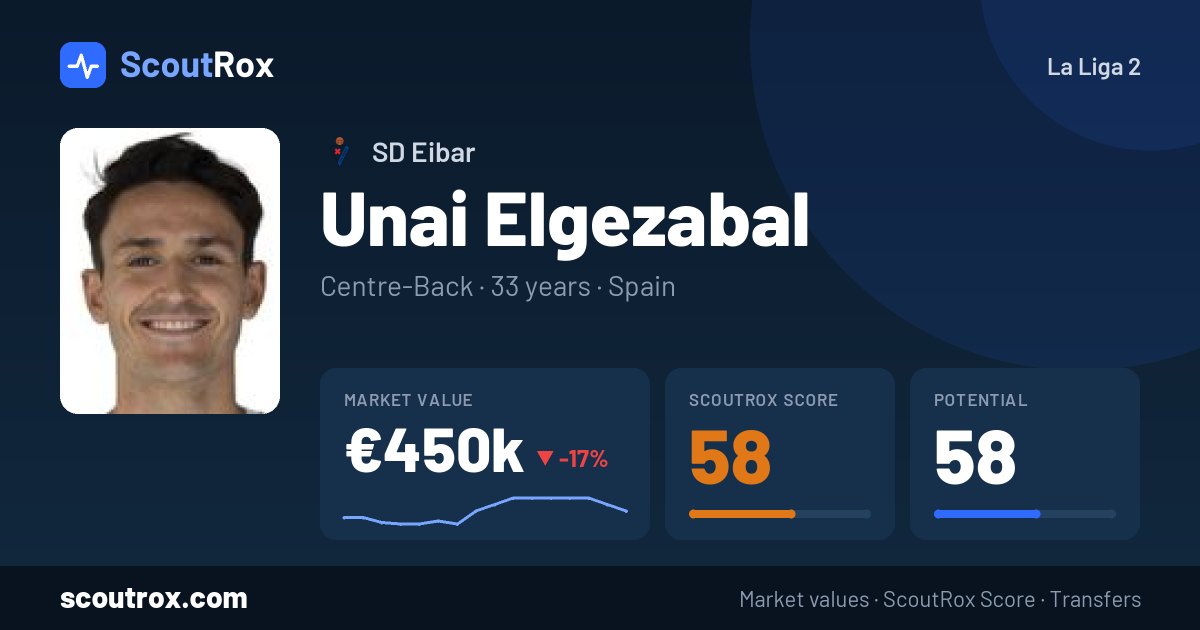 Unai Elgezabal stats & market value