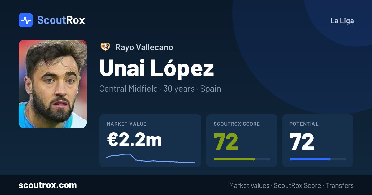 Unai López stats & market value