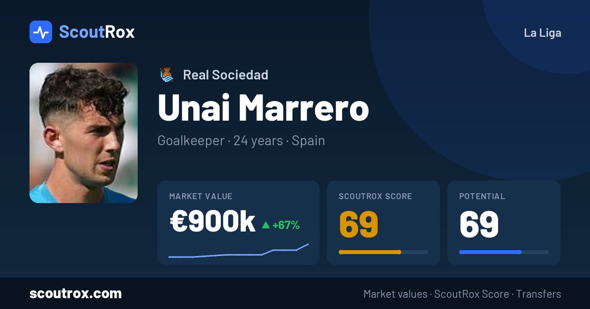 Unai Marrero stats & market value