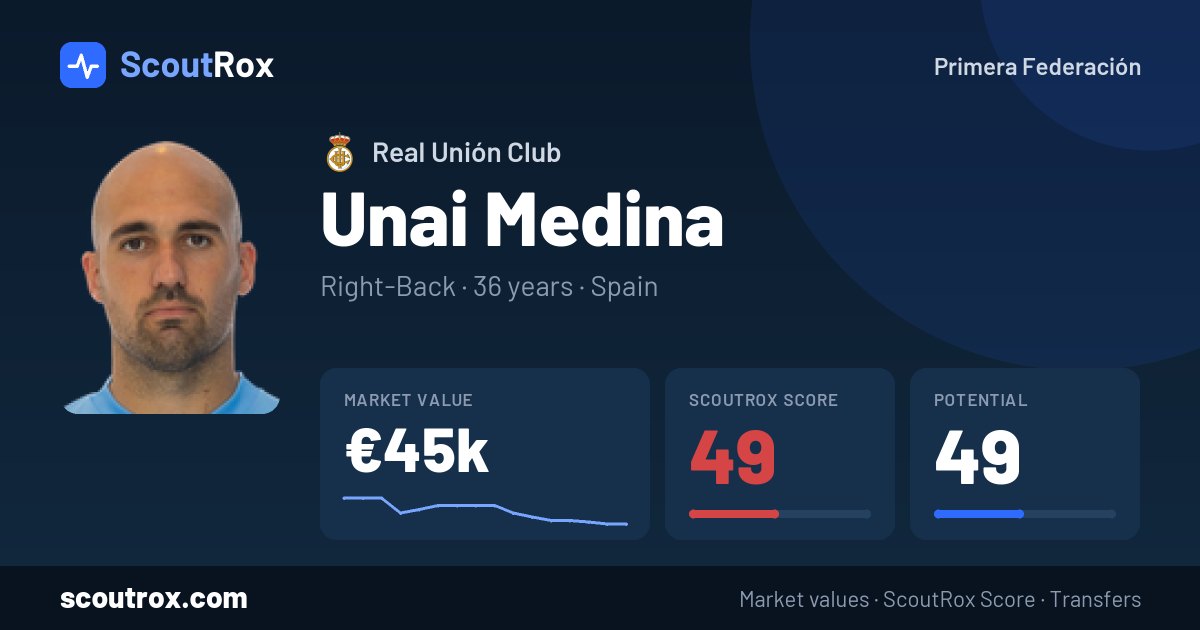 Unai Medina stats & market value
