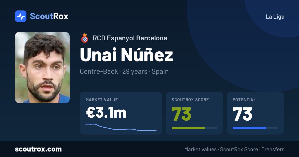 Unai Núñez stats & market value