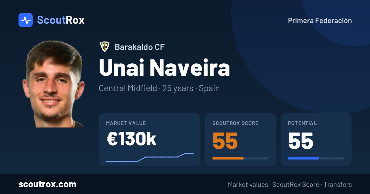 Unai Naveira stats & market value