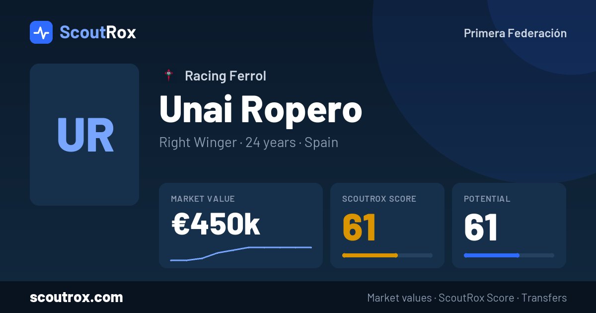 Unai Ropero stats & market value