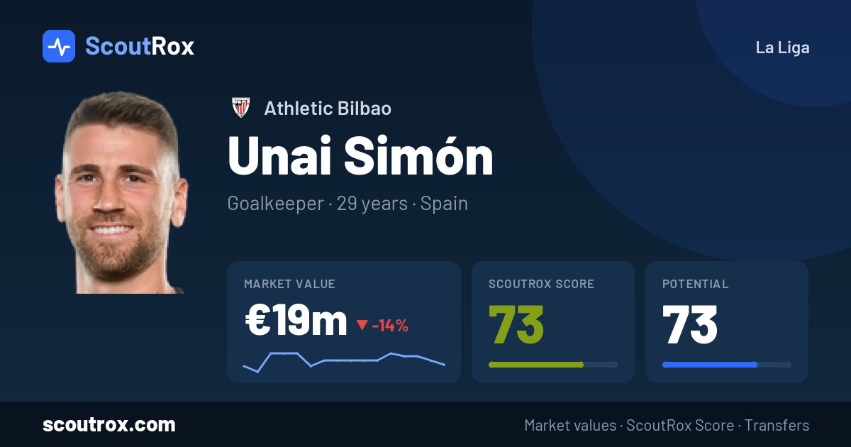 Unai Simón stats & market value