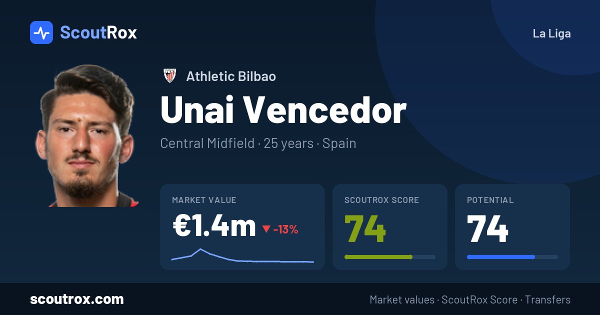 Unai Vencedor stats & market value
