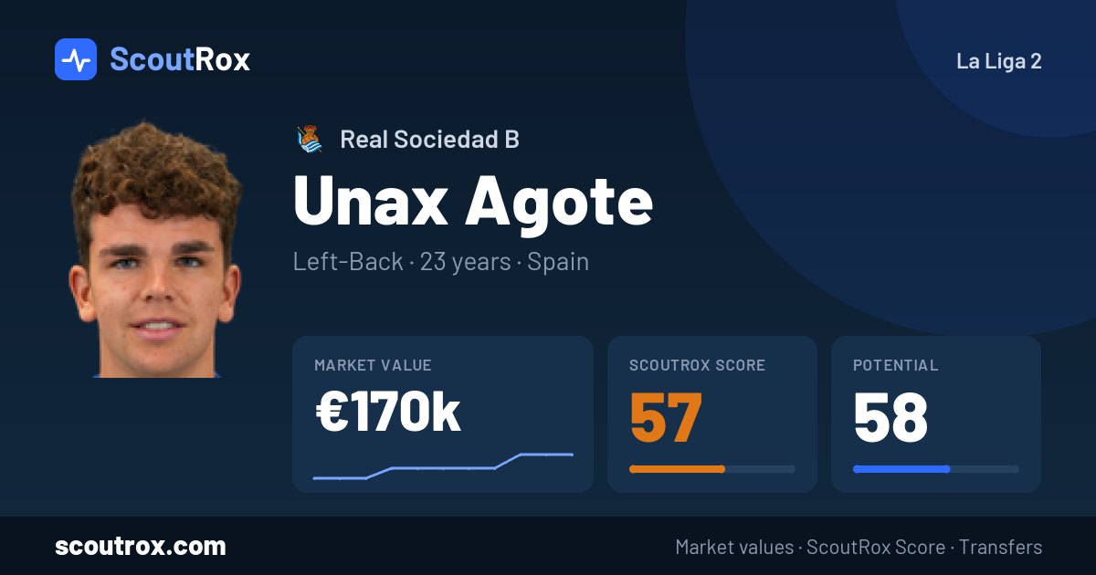 Unax Agote stats & market value