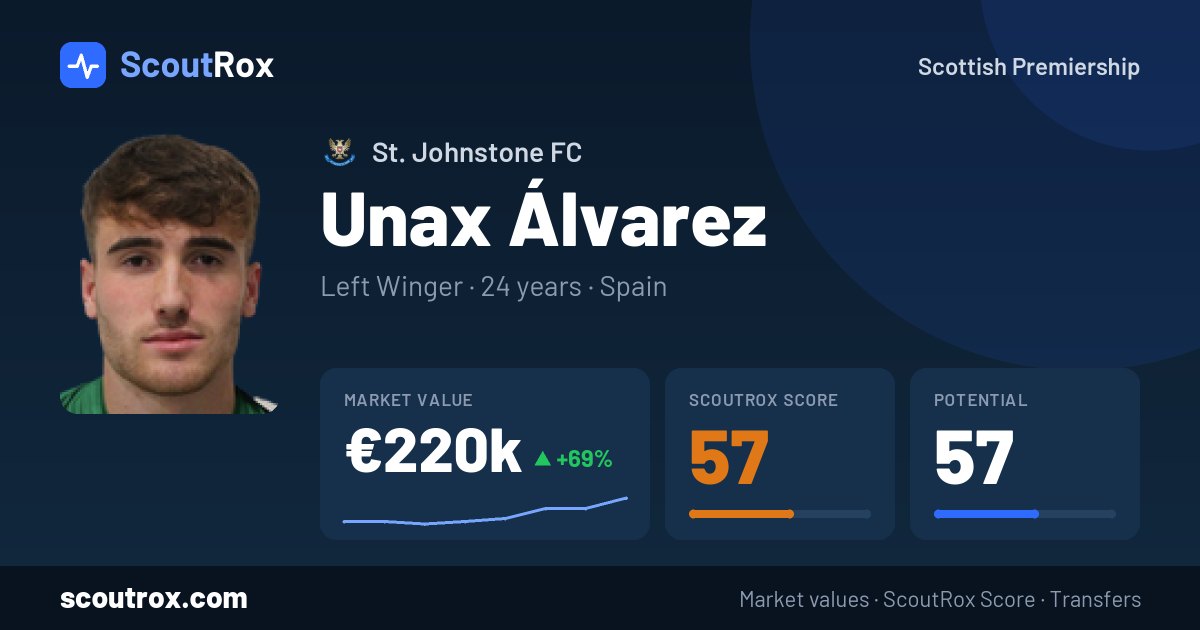 Unax Álvarez stats & market value