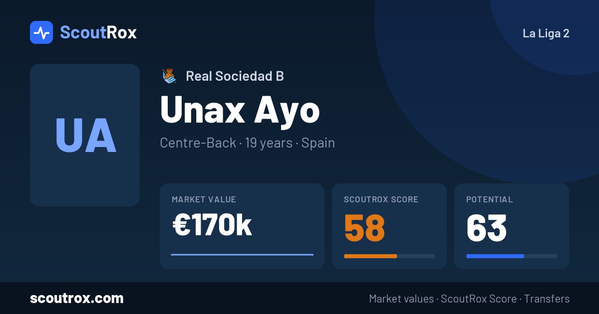 Unax Ayo stats & market value