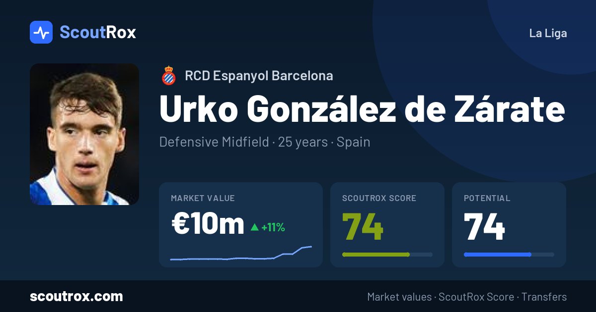 Urko González de Zárate stats & market value