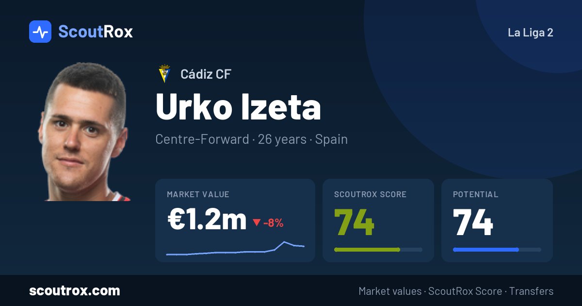 Urko Izeta stats & market value