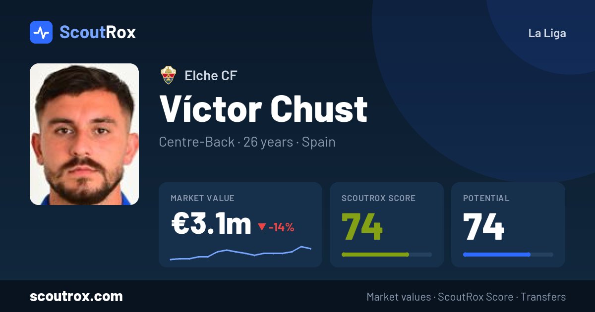Víctor Chust stats & market value