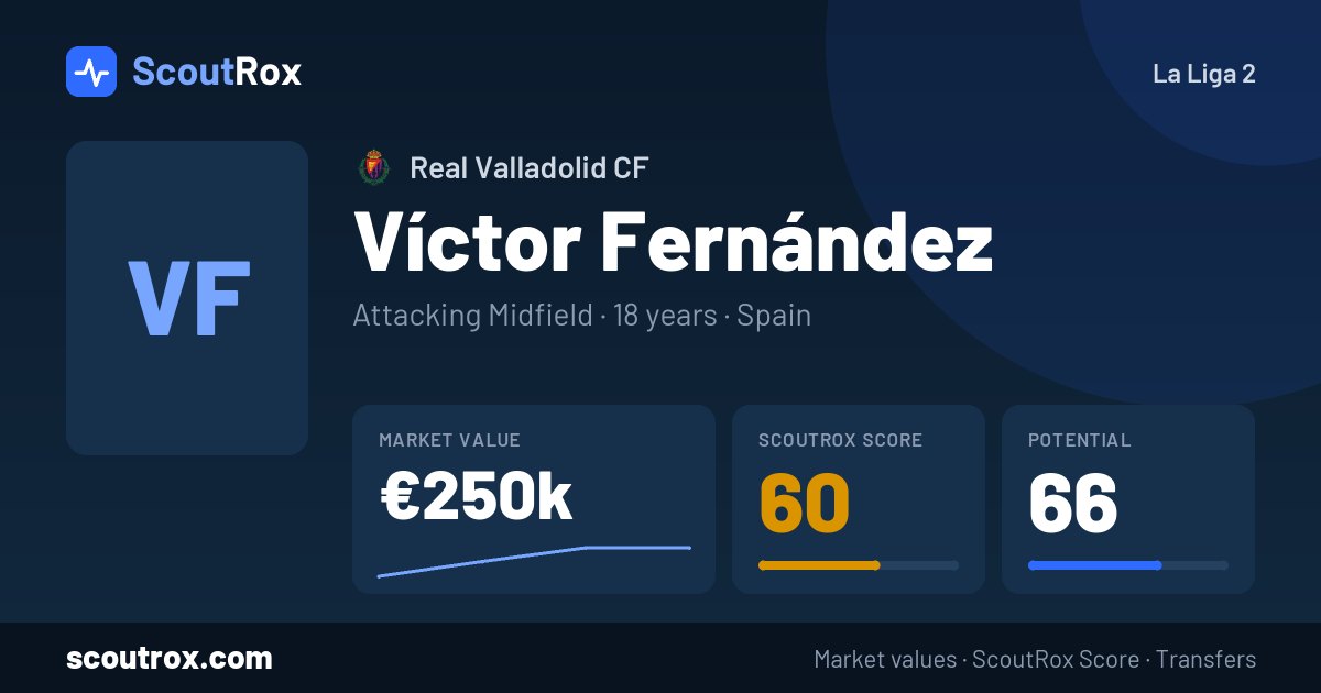 Víctor Fernández stats & market value
