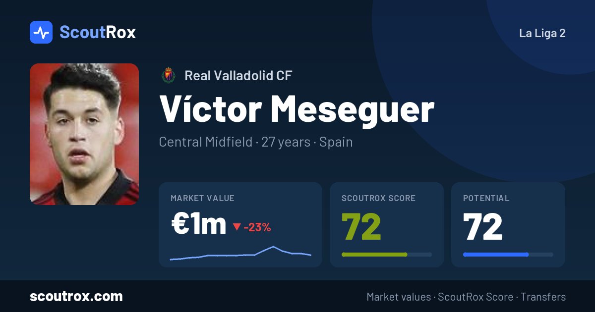 Víctor Meseguer stats & market value