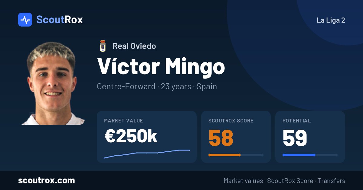Víctor Mingo stats & market value