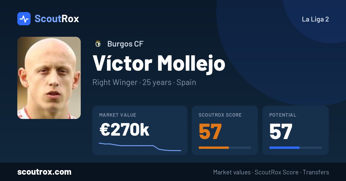 Víctor Mollejo stats & market value
