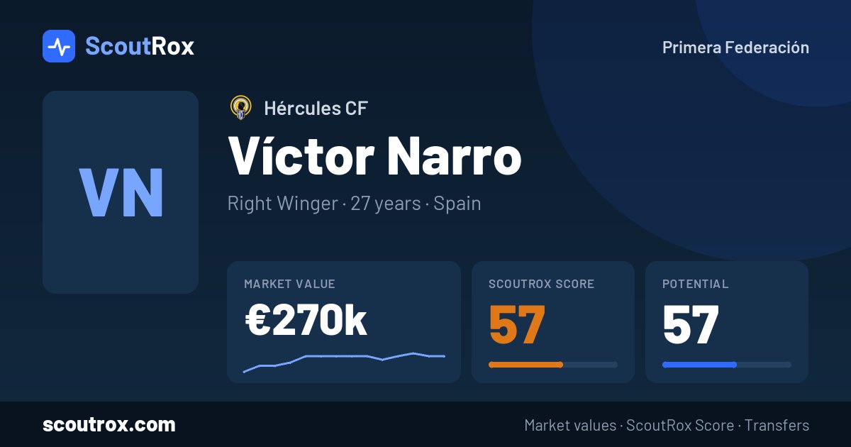 Víctor Narro stats & market value