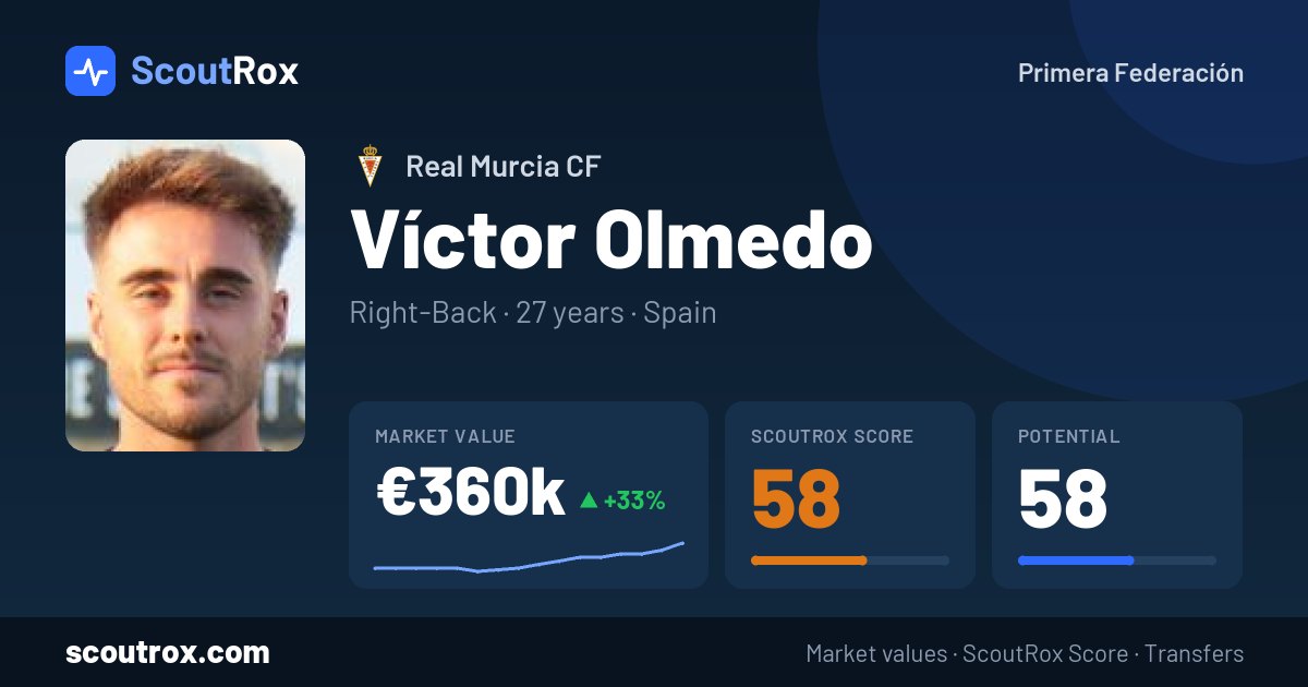 Víctor Olmedo stats & market value