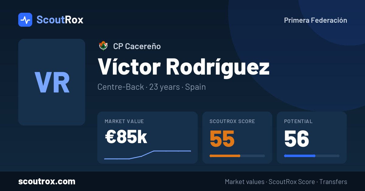 Víctor Rodríguez stats & market value
