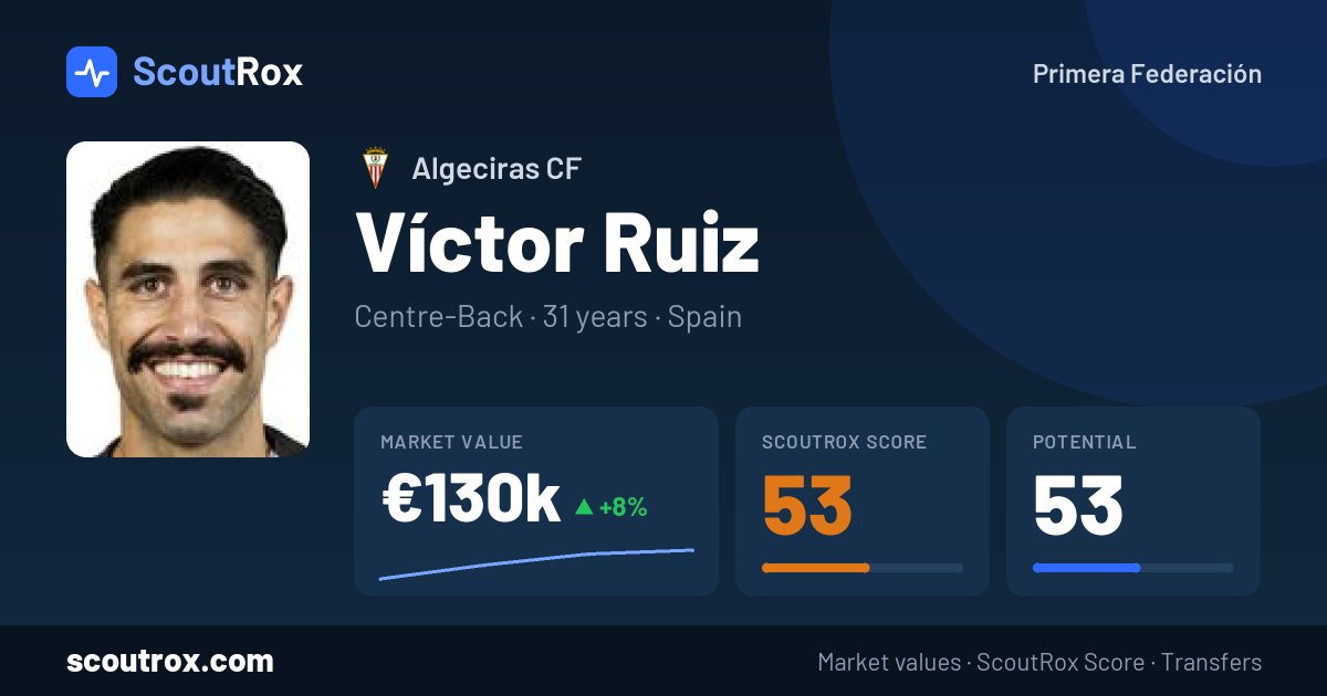 Víctor Ruiz stats & market value