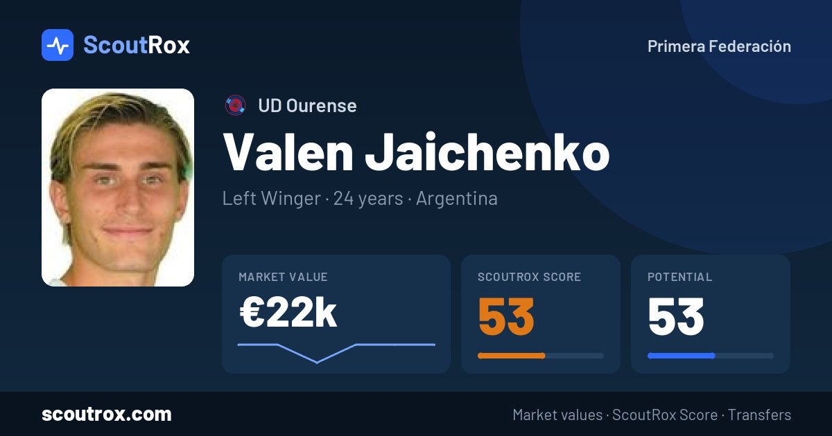 Valen Jaichenko stats & market value
