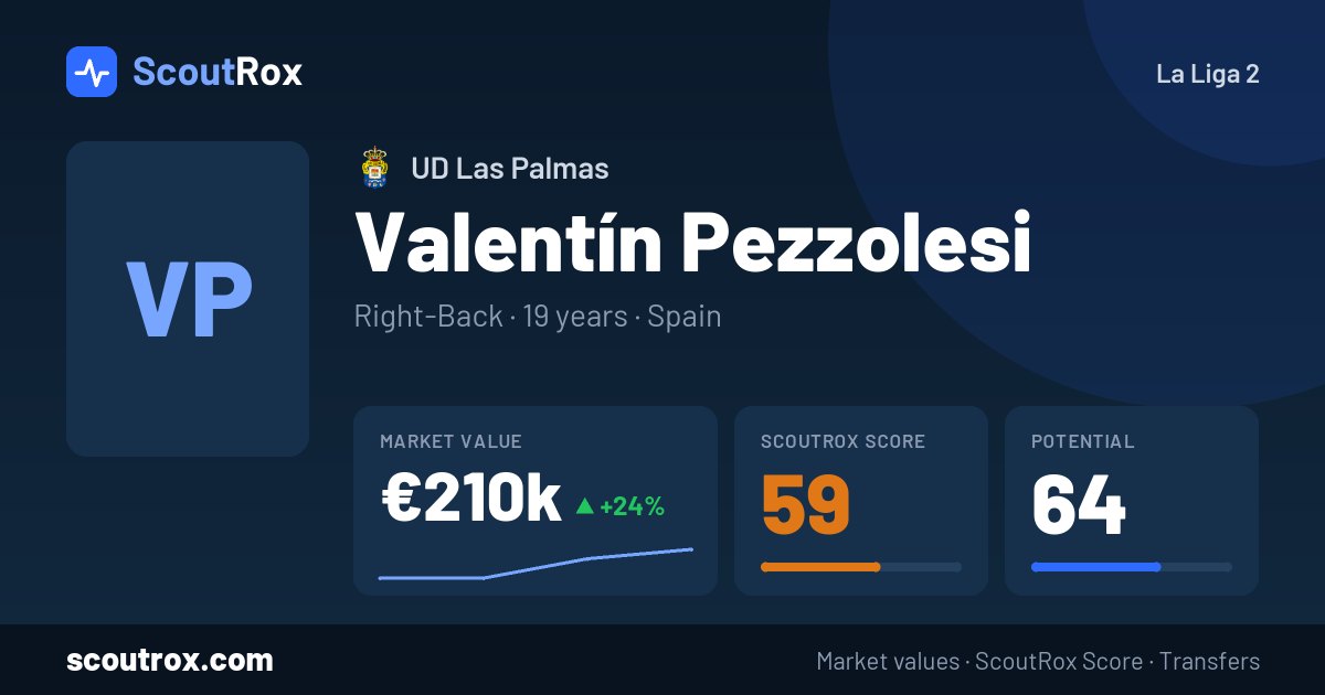 Valentín Pezzolesi stats & market value