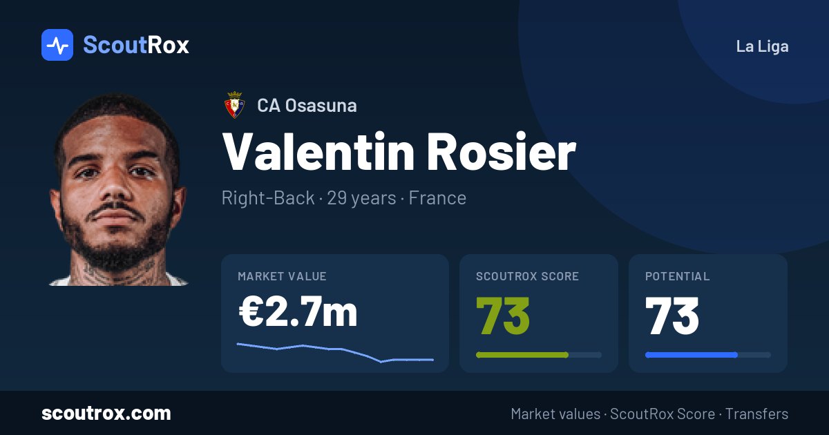 Valentin Rosier stats & market value