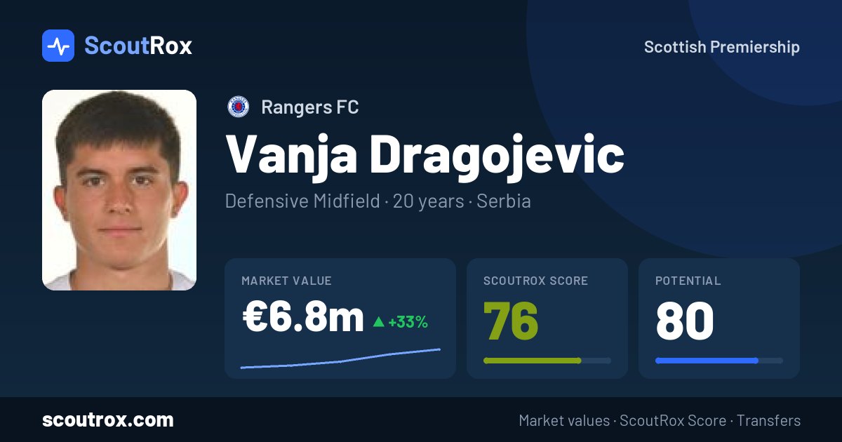 Vanja Dragojevic stats & market value