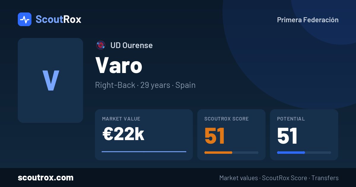 Varo stats & market value