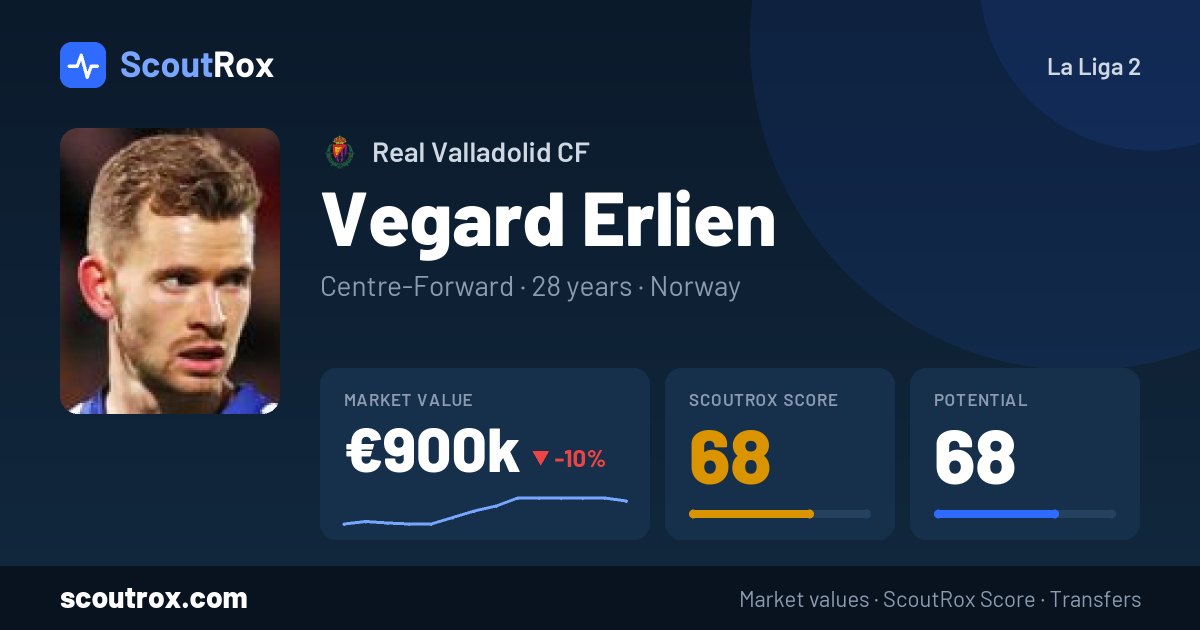 Vegard Erlien stats & market value