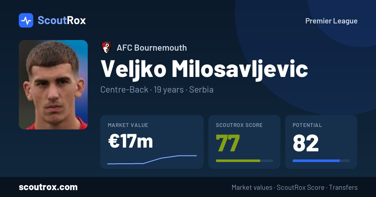 Veljko Milosavljevic stats & market value