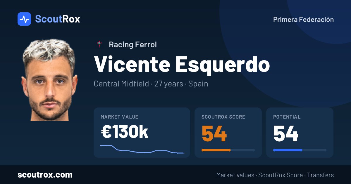 Vicente Esquerdo stats & market value