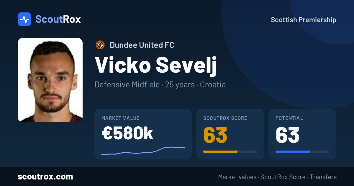 Vicko Sevelj stats & market value