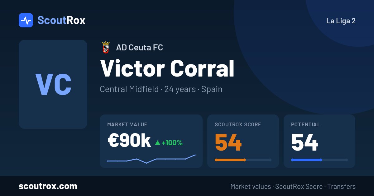 Victor Corral stats & market value