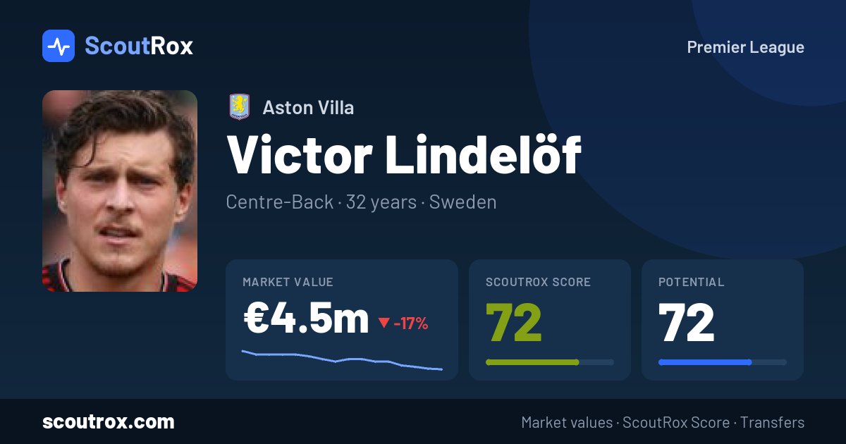 Victor Lindelöf stats & market value